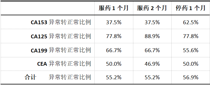 浙江AG庄闲医药股份有限公司