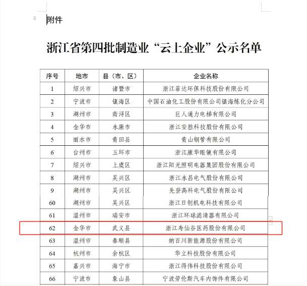 浙江AG庄闲医药股份有限公司